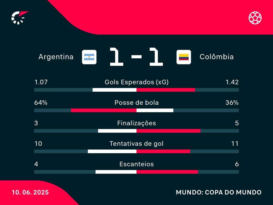 Números do jogo