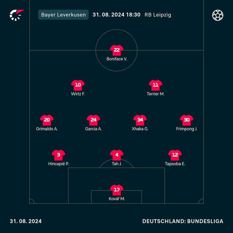 Startelf Bayer 04 Leverkusen.