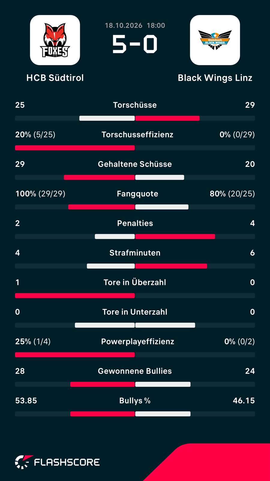 ICE Hockey League: Ein genauer Blick auf die Partie ICE Hockey League: Ein genauer Blick auf die Partie