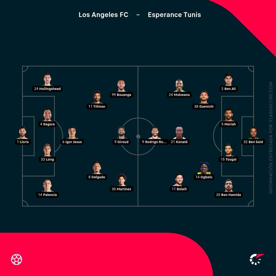 Alineaciones del Los Ángeles FC- Esperance Tunis Alineaciones del Los Ángeles FC- Esperance Tunis