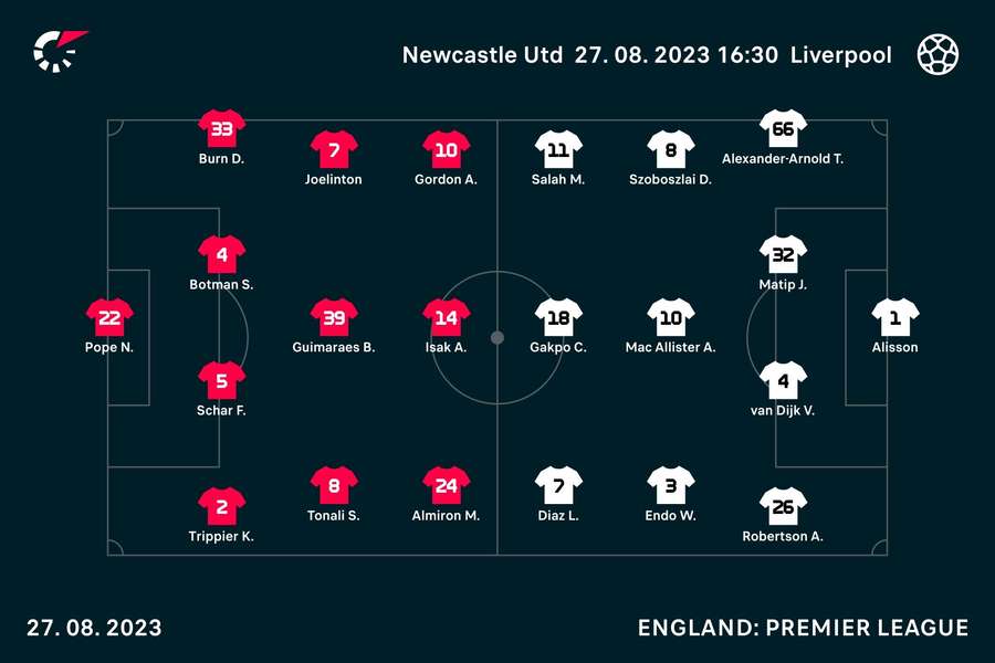 Newcastle v Liverpool line-ups