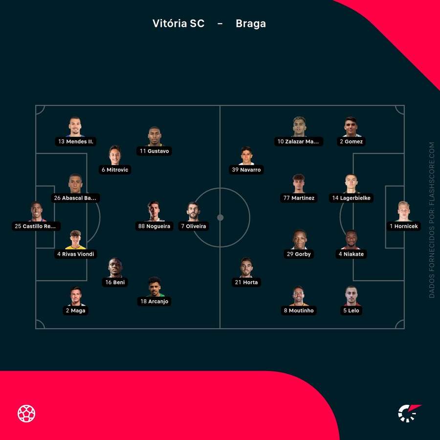 Os onzes de Vitória SC e SC Braga Os onzes de Vitória SC e SC Braga