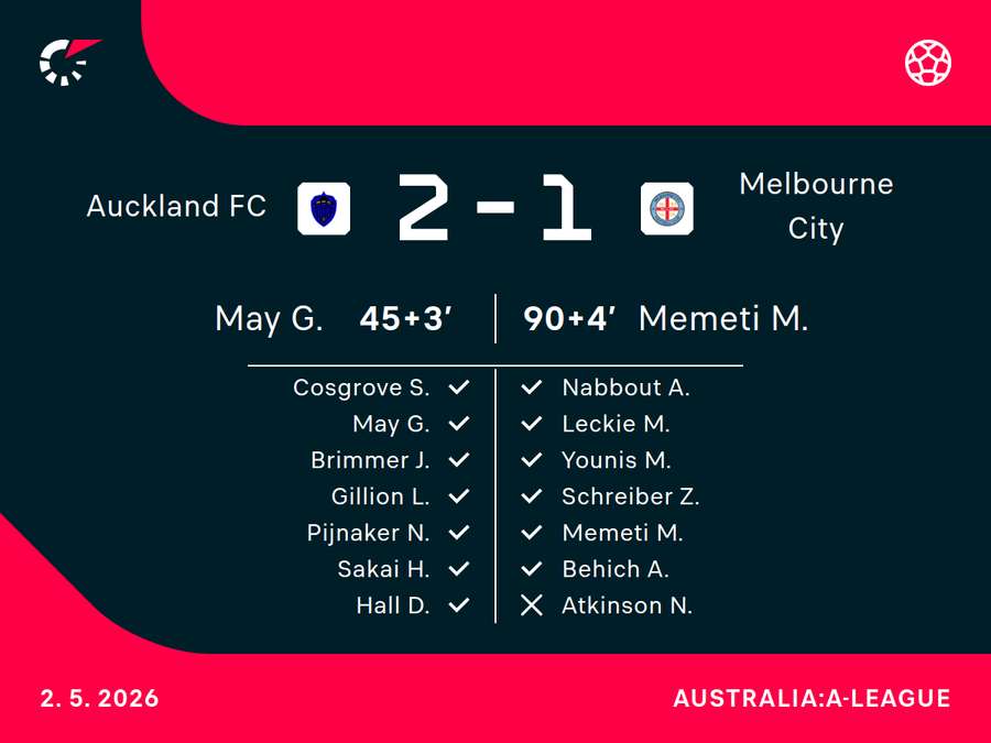 Auckland v City