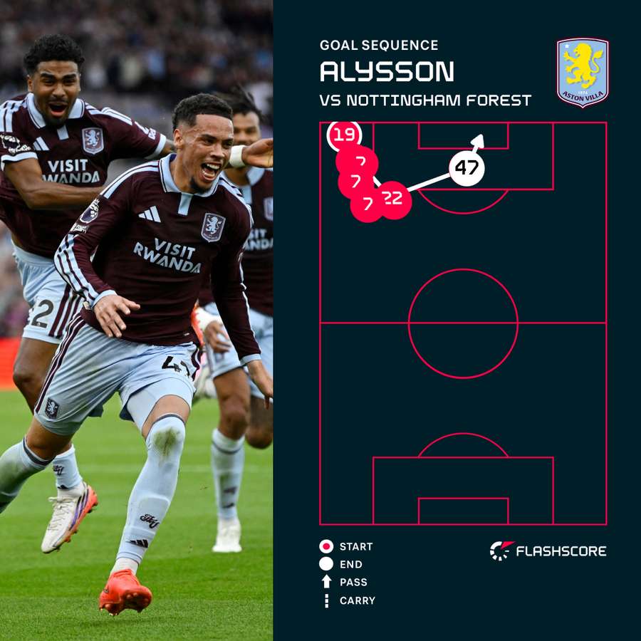 Alysson goal sequence Alysson goal sequence