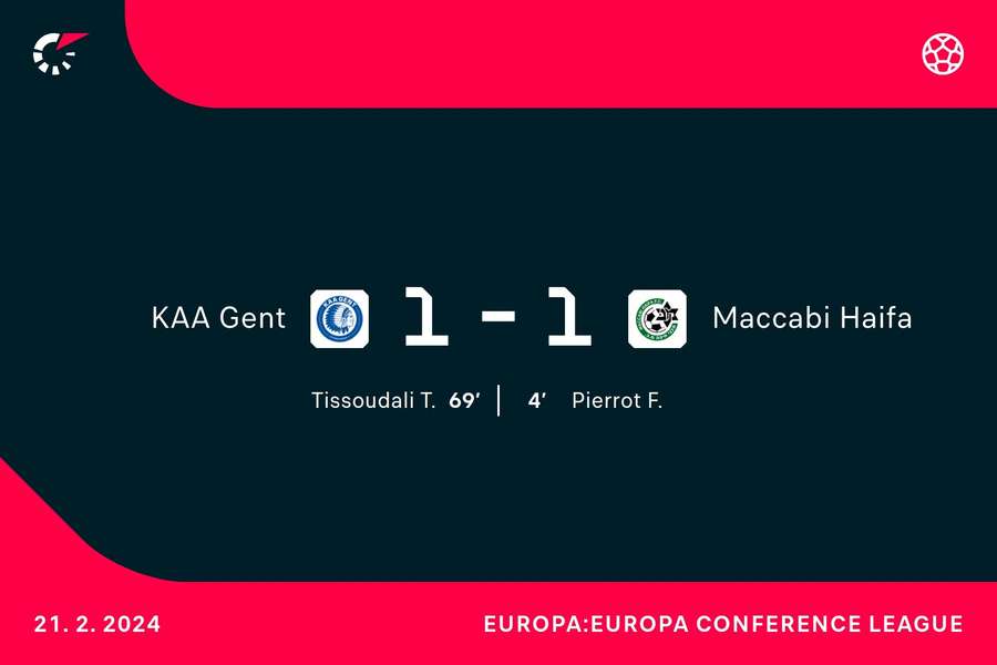 Goalgetters KAA Gent-Maccabi Haifa