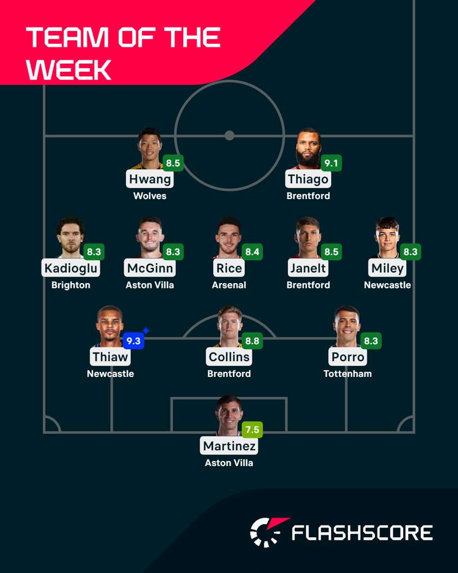 Premier League Team of the Week