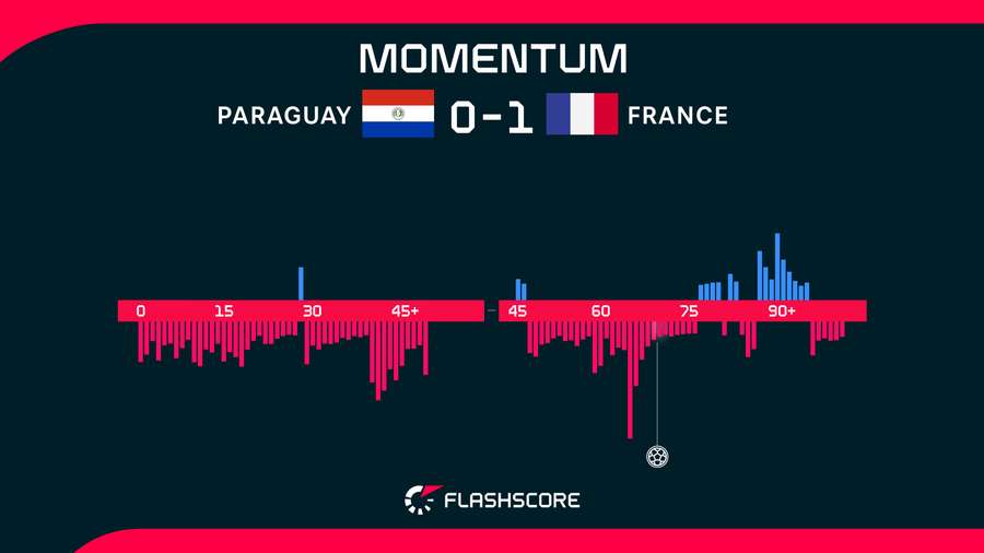 Momentum