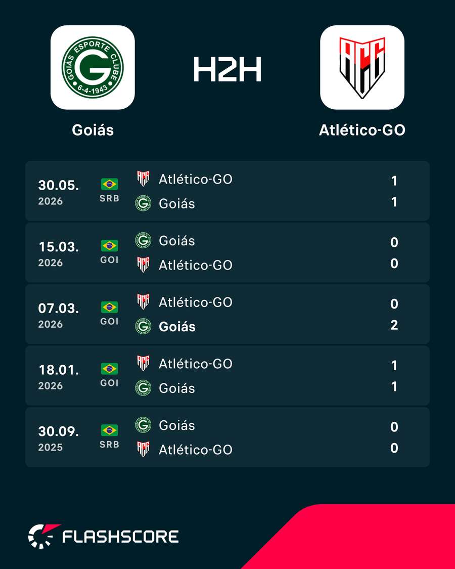 Últimos duelos entre Goiás e Atlético-GO Últimos duelos entre Goiás e Atlético-GO