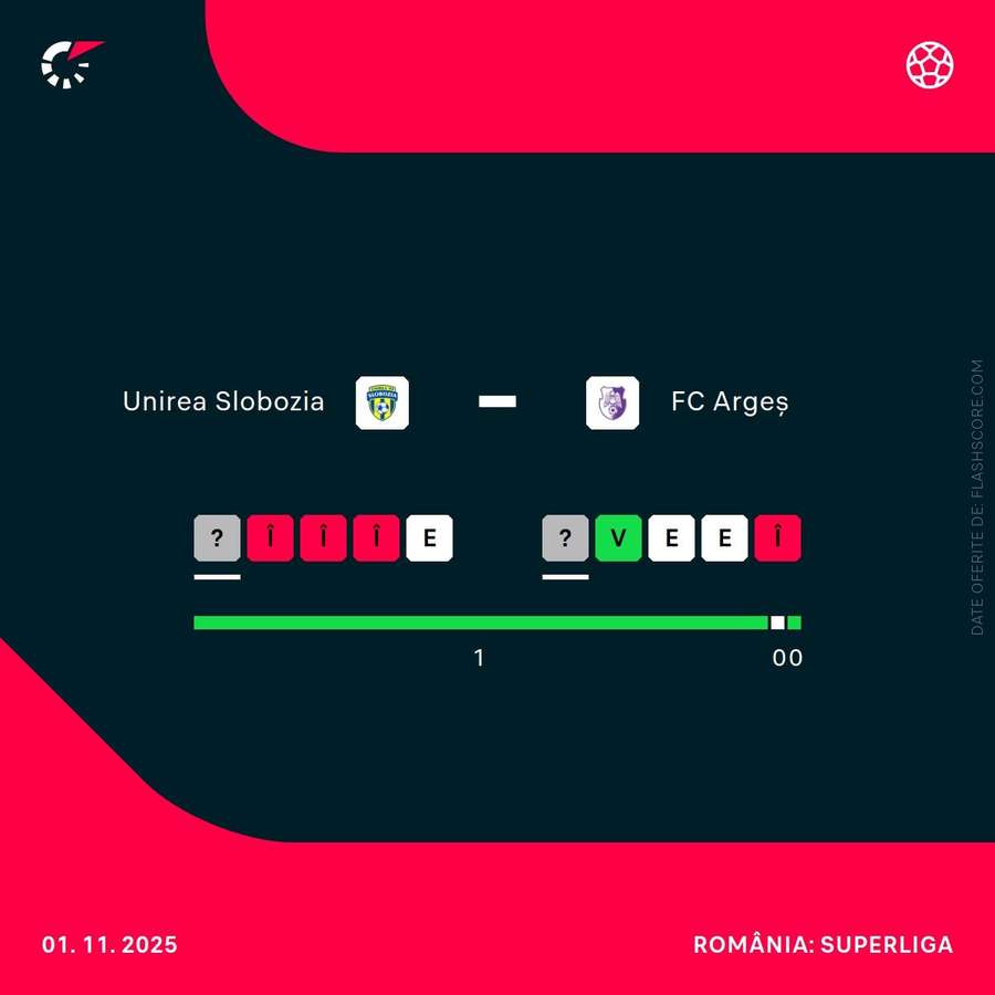 Ultimele partide Ultimele partide