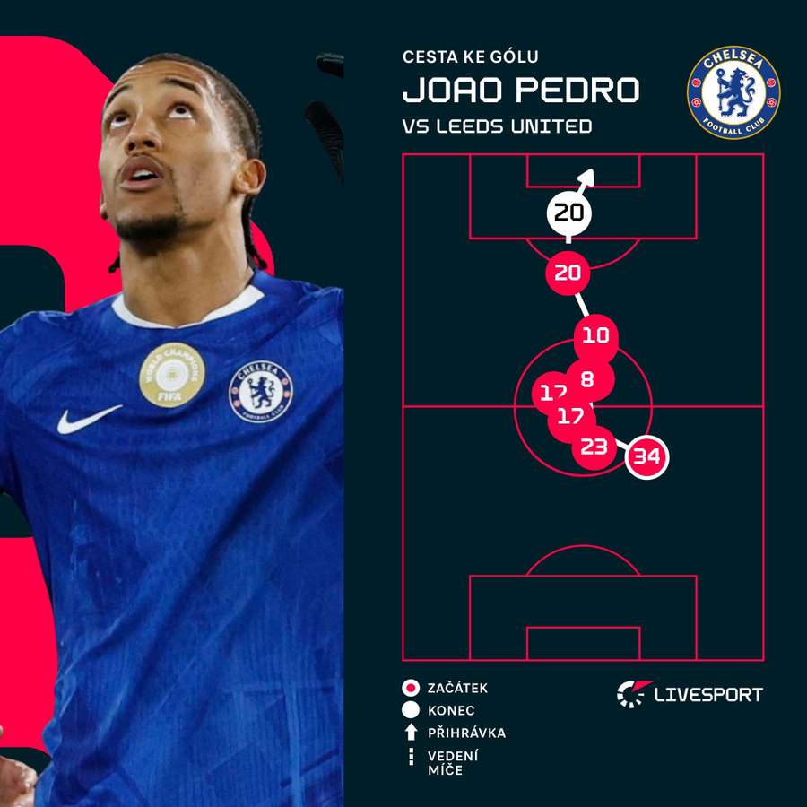 Joao Pedro a jeho zásah.