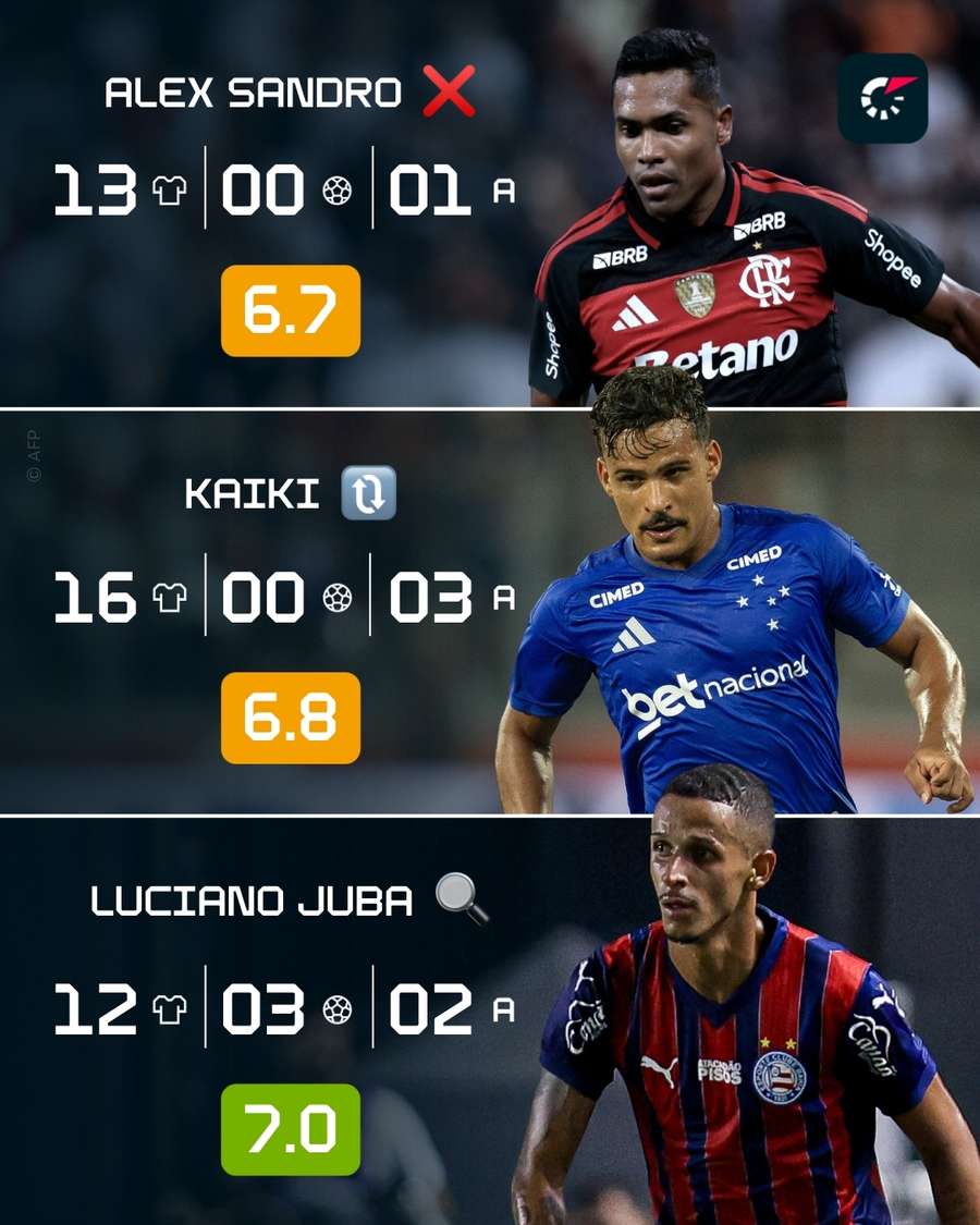 Performance e nota média de Kaiki Bruno, Luciano Juba e Alex Sandro