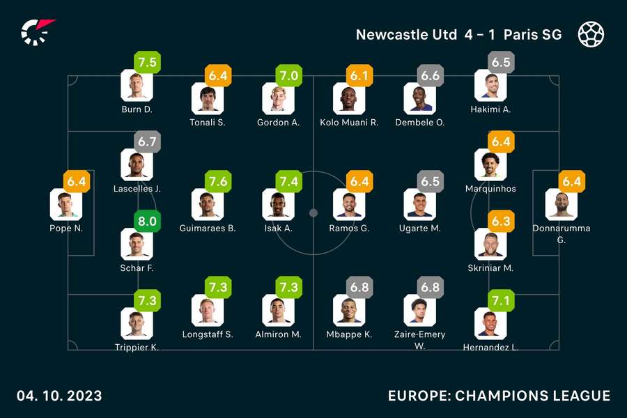 Newcastle - PSG player ratings