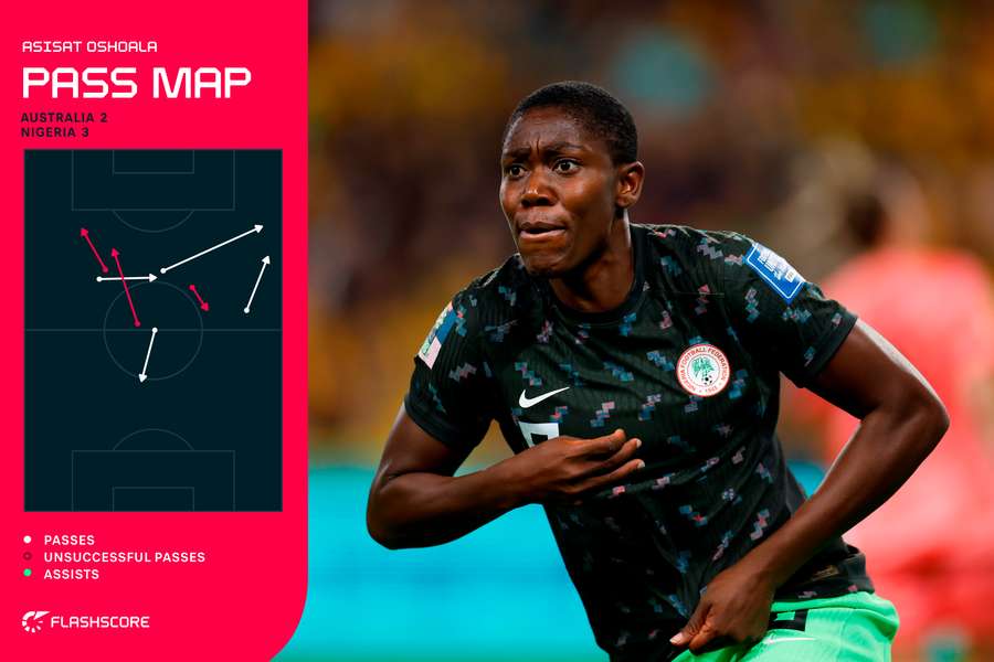 Asisat Oshoala came off the bench to change the game for Nigeria