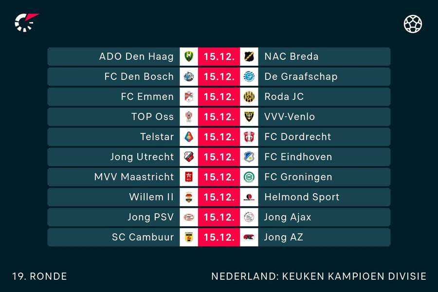 Het programma van de 19e speelronde