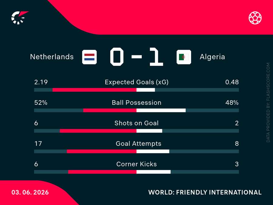 Key match stats