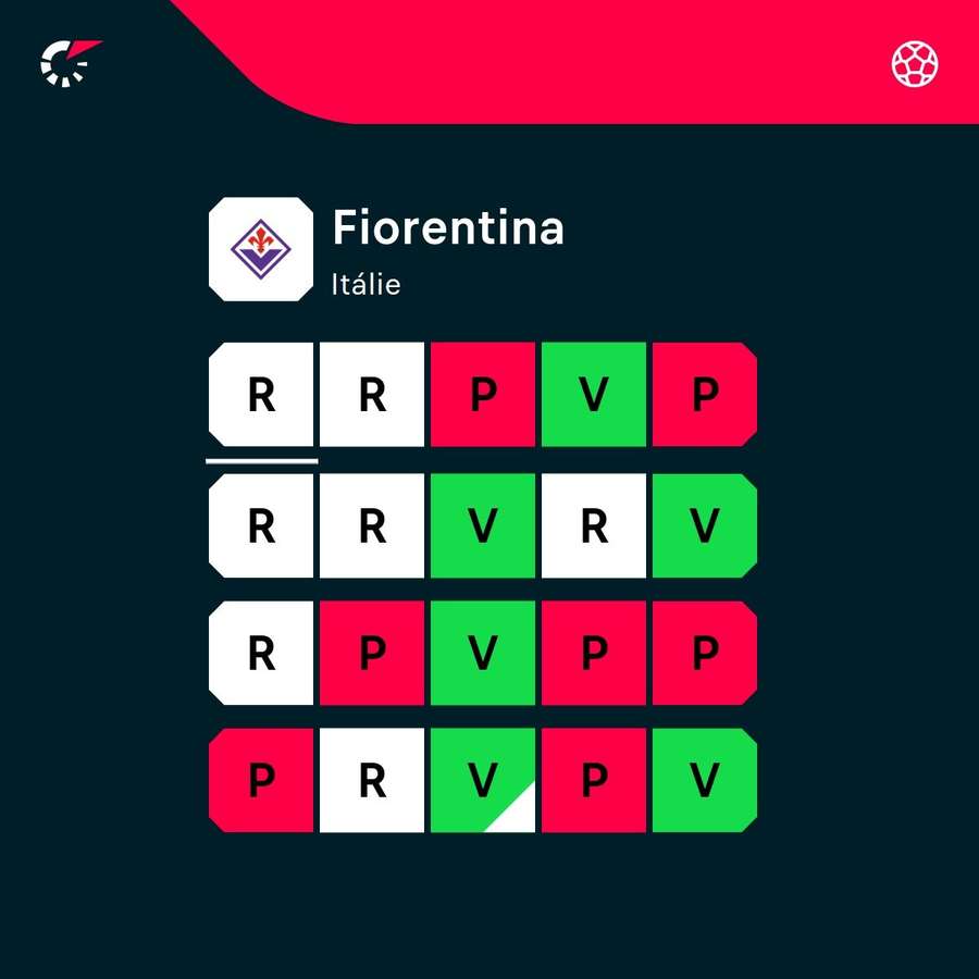 Fiorentina nemá oslnivou formu.