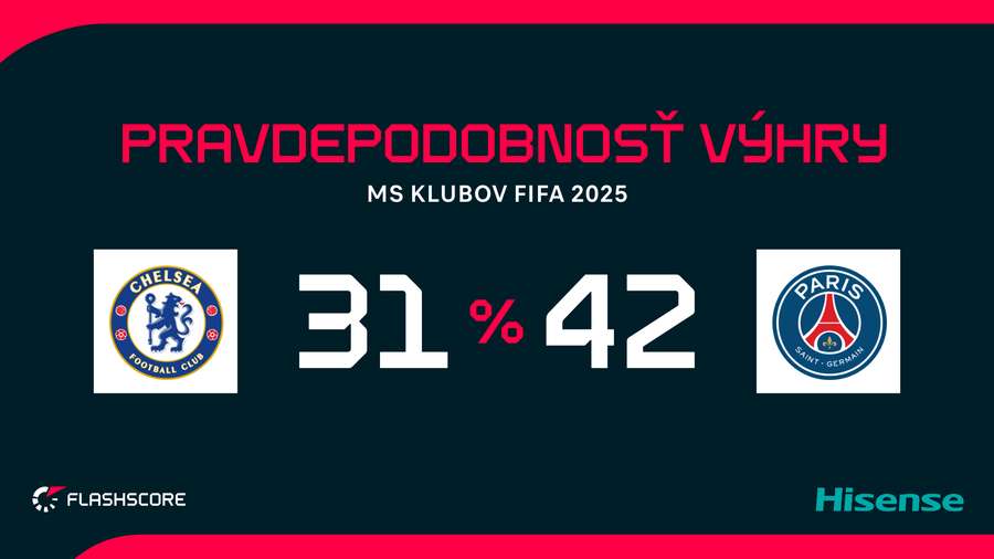 Podľa ukazovateľov je favoritom finále PSG.