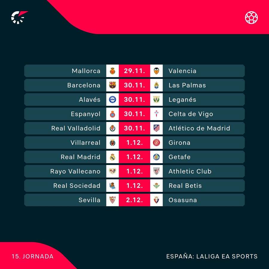 Calendario de la Jornada 15 de LaLiga.