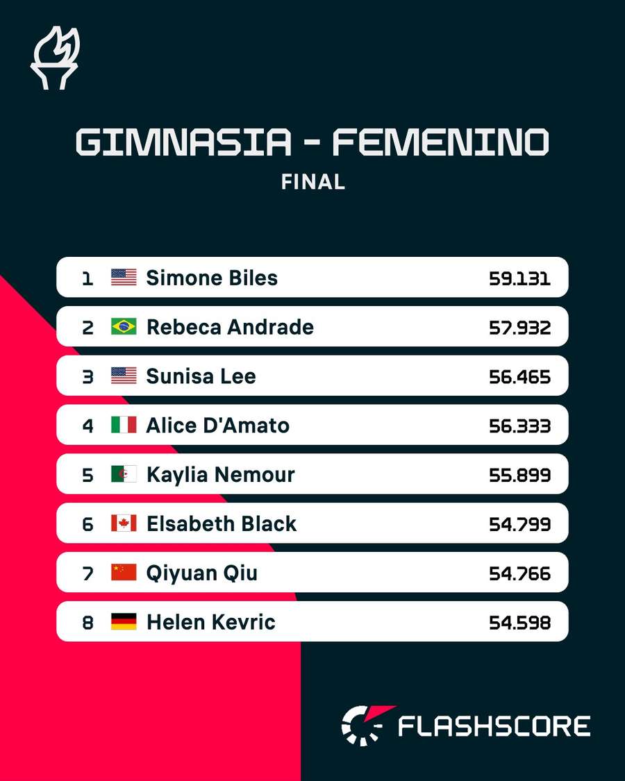 Clasificación de la final del torneo general de gimnasia