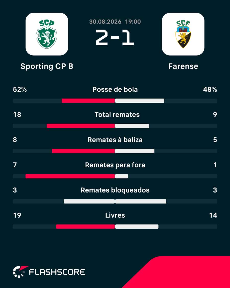 Os números da partida