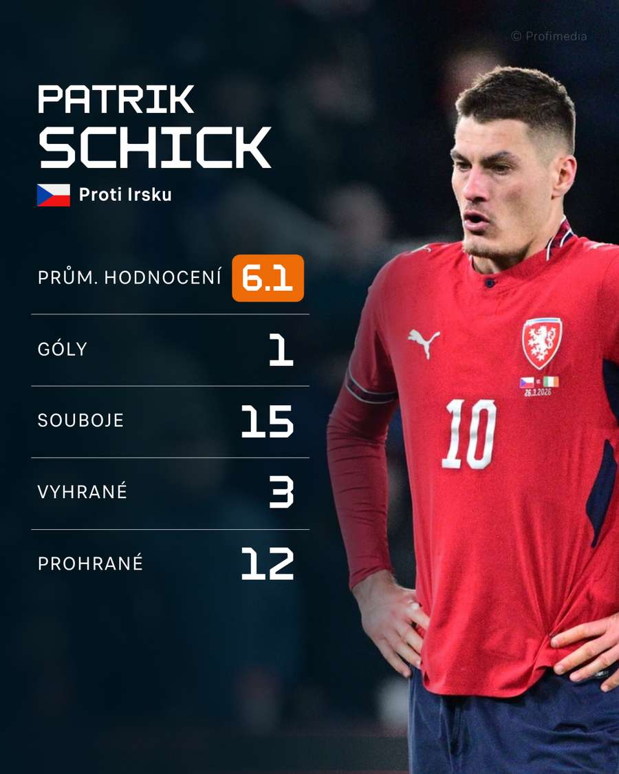 Statistiky Patrika Schicka v duelu s Irskem.