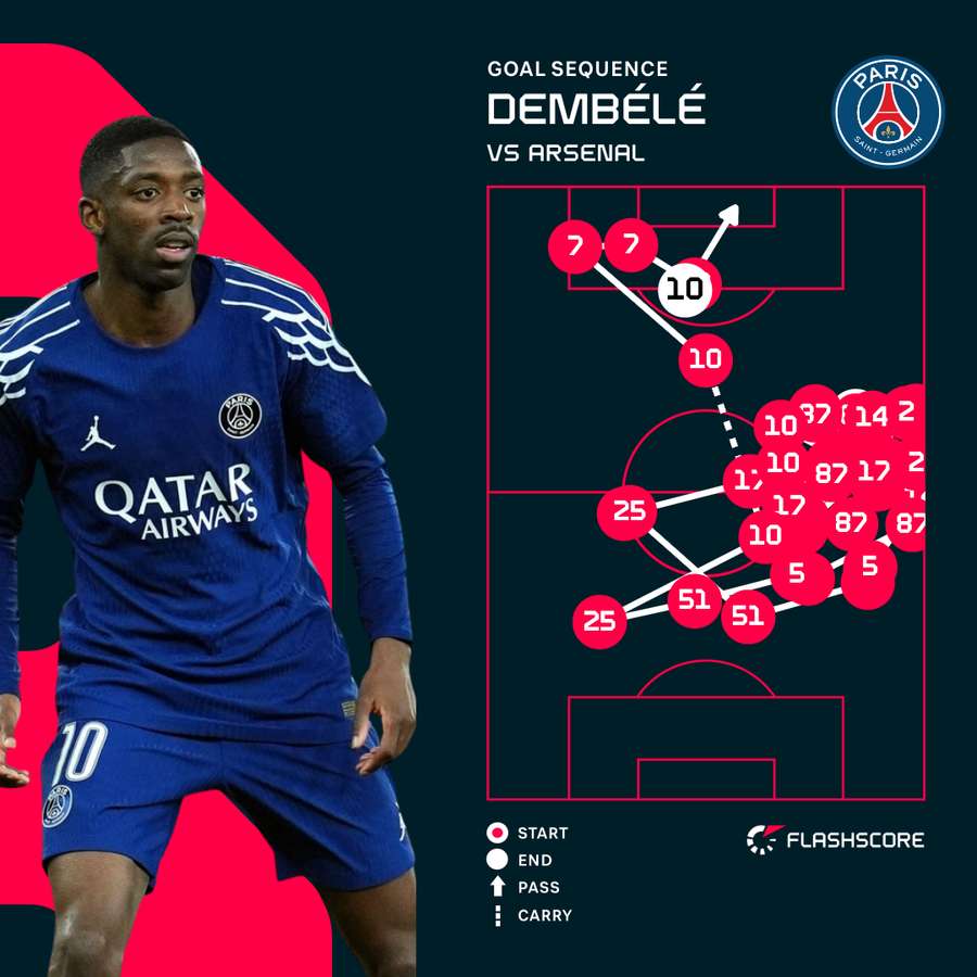 Match stats Match stats