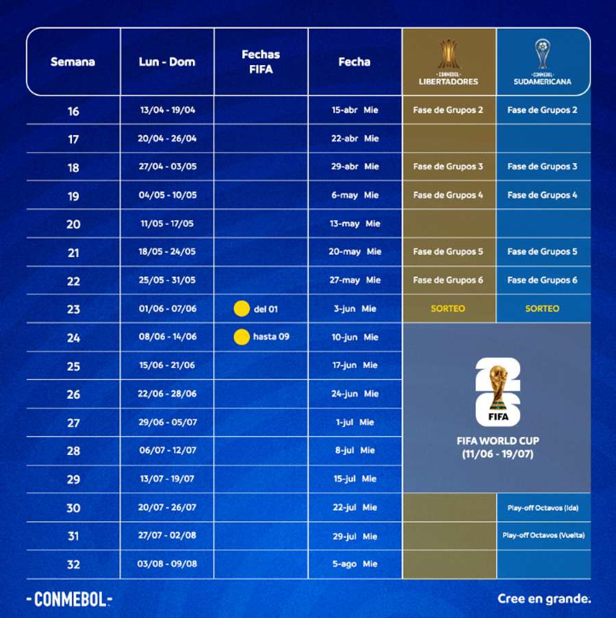 Calendário de 2026 da Conmebol (parte 2 de 3)
