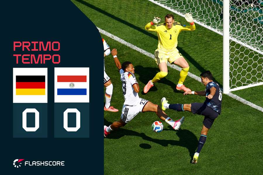 Germania-Paraguay LIVE