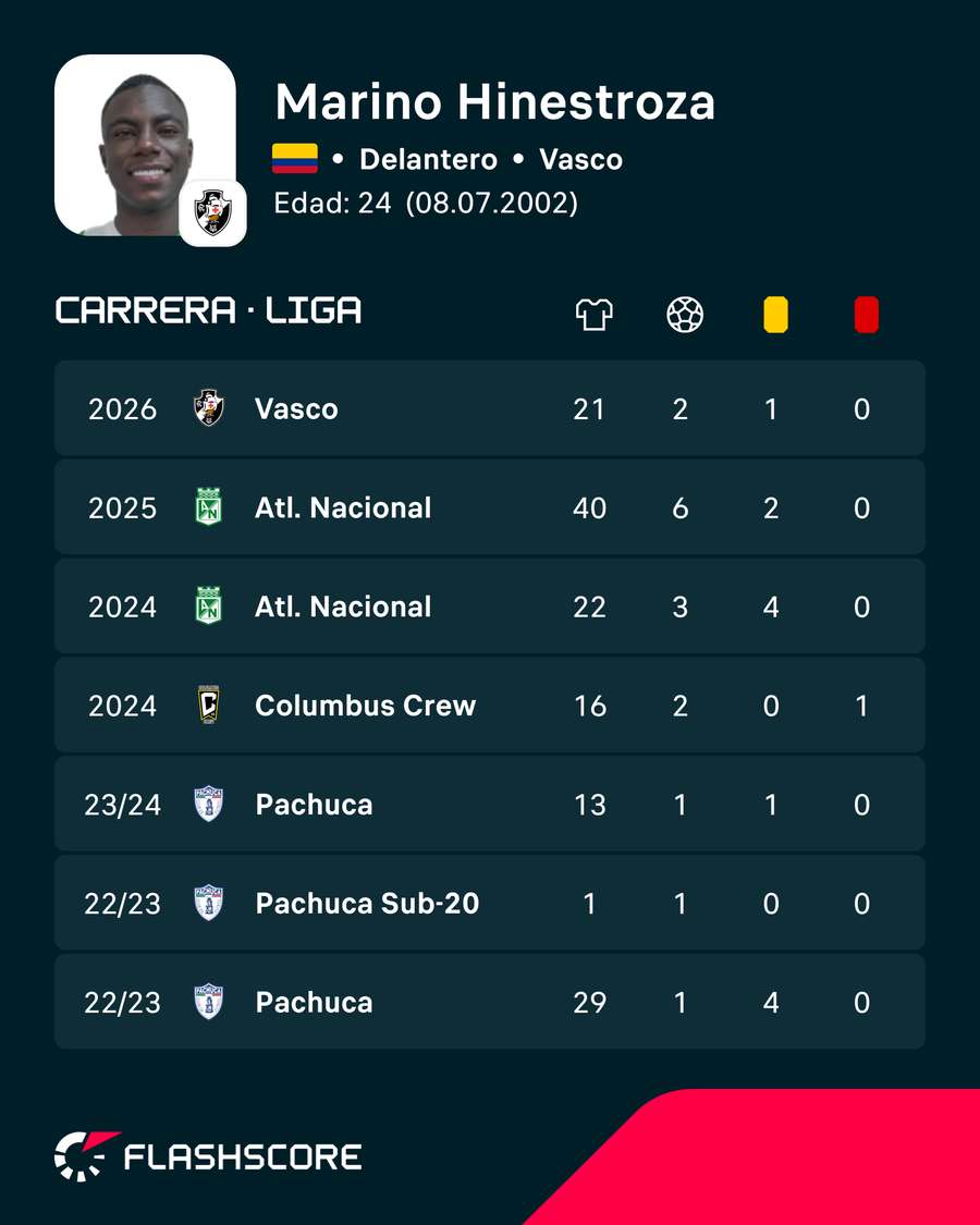 Los números del jugador