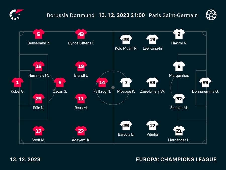 Aufstellungen: BVB vs. PSG