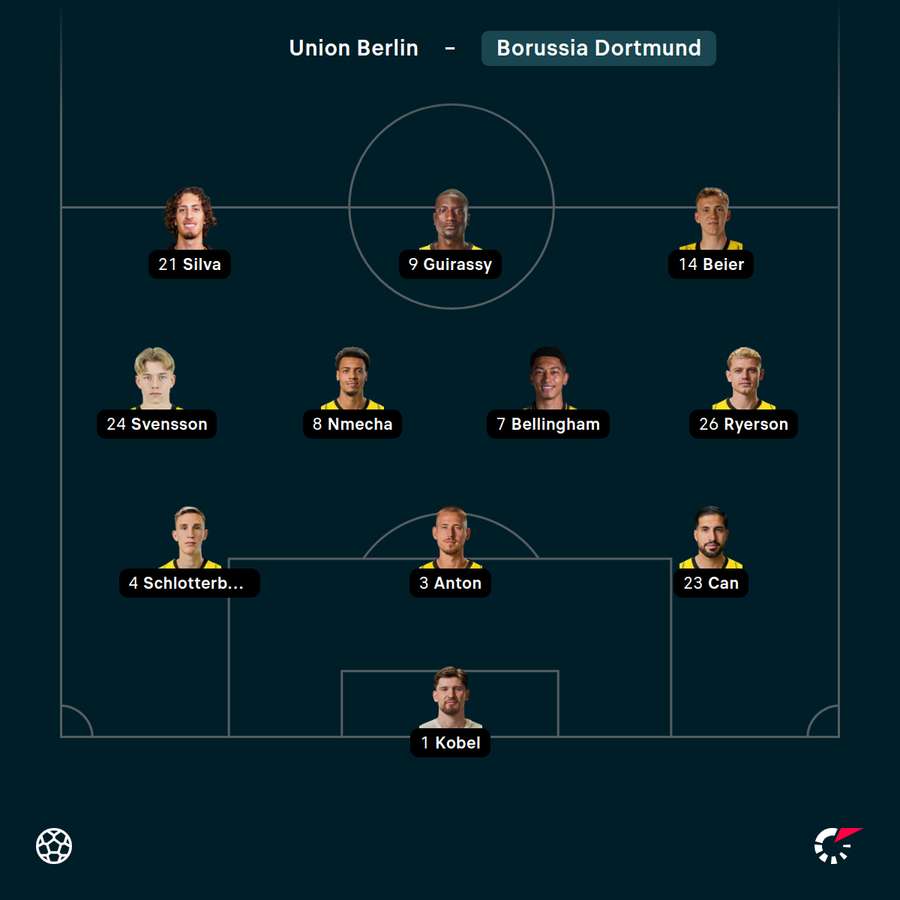 Startelf Borussia Dortmund vs. Union