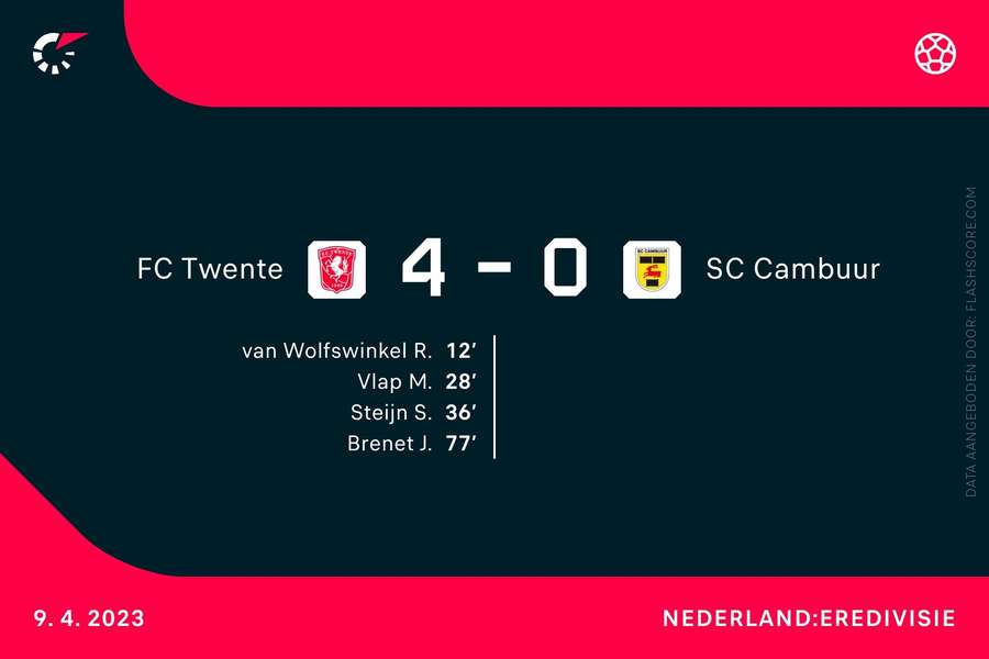 FC Twente 4-0 SC Cambuur