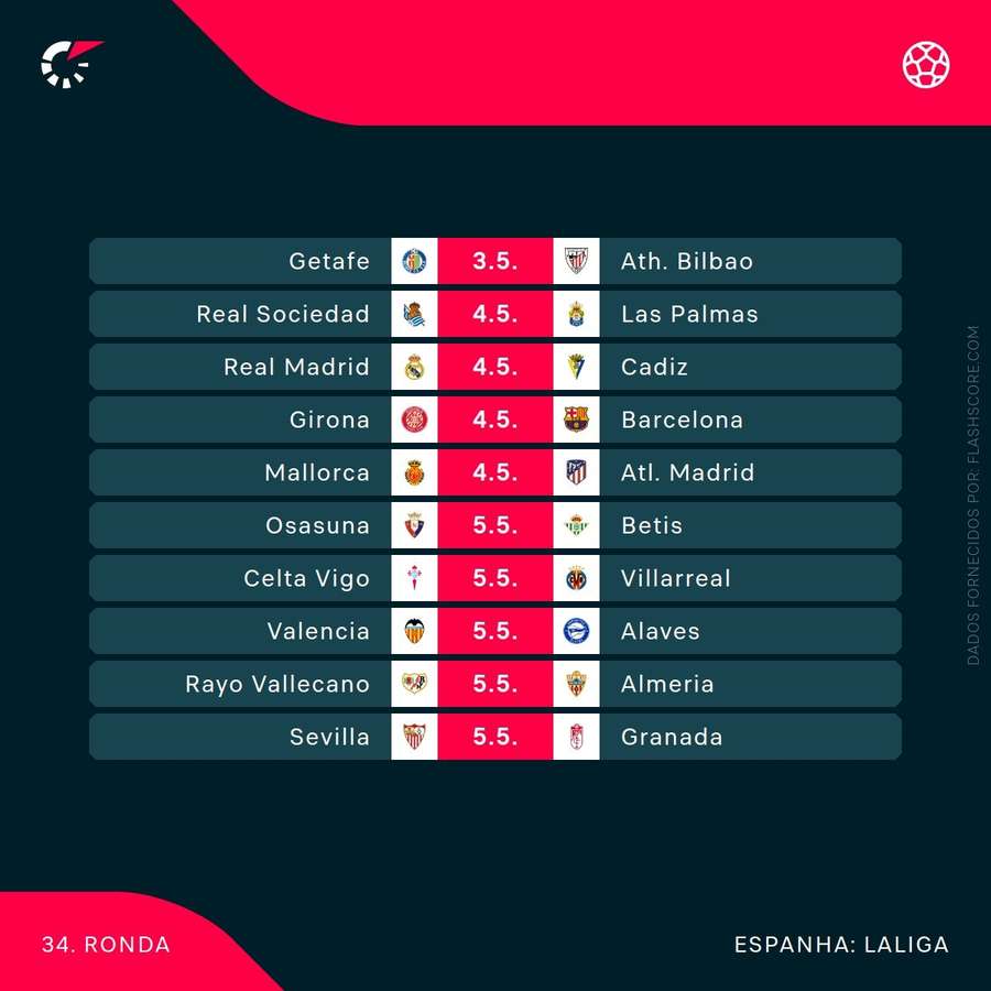 O calendário da LaLiga