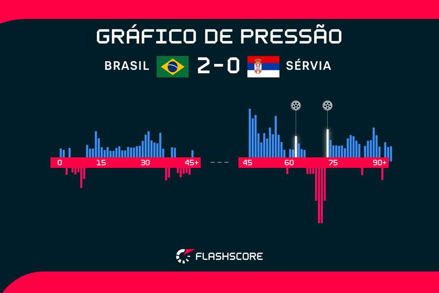 Brasil começa hoje corrida rumo ao hexa em jogo contra a Sérvia