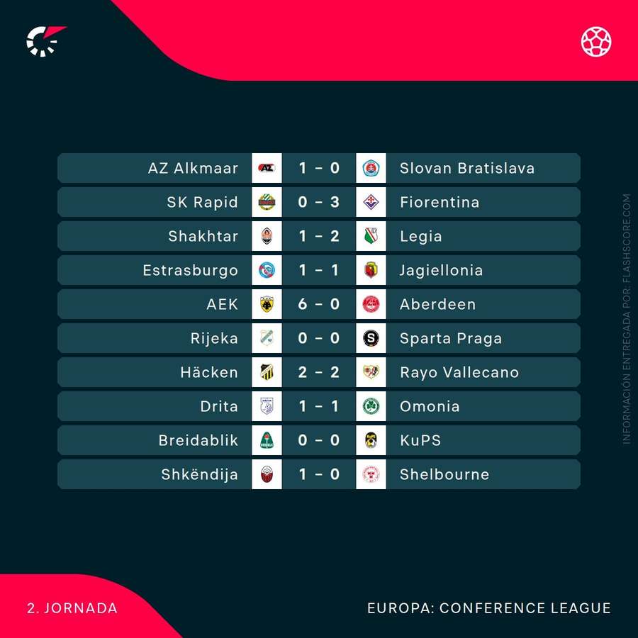 Resultados de la jornada 2 de la Conference League