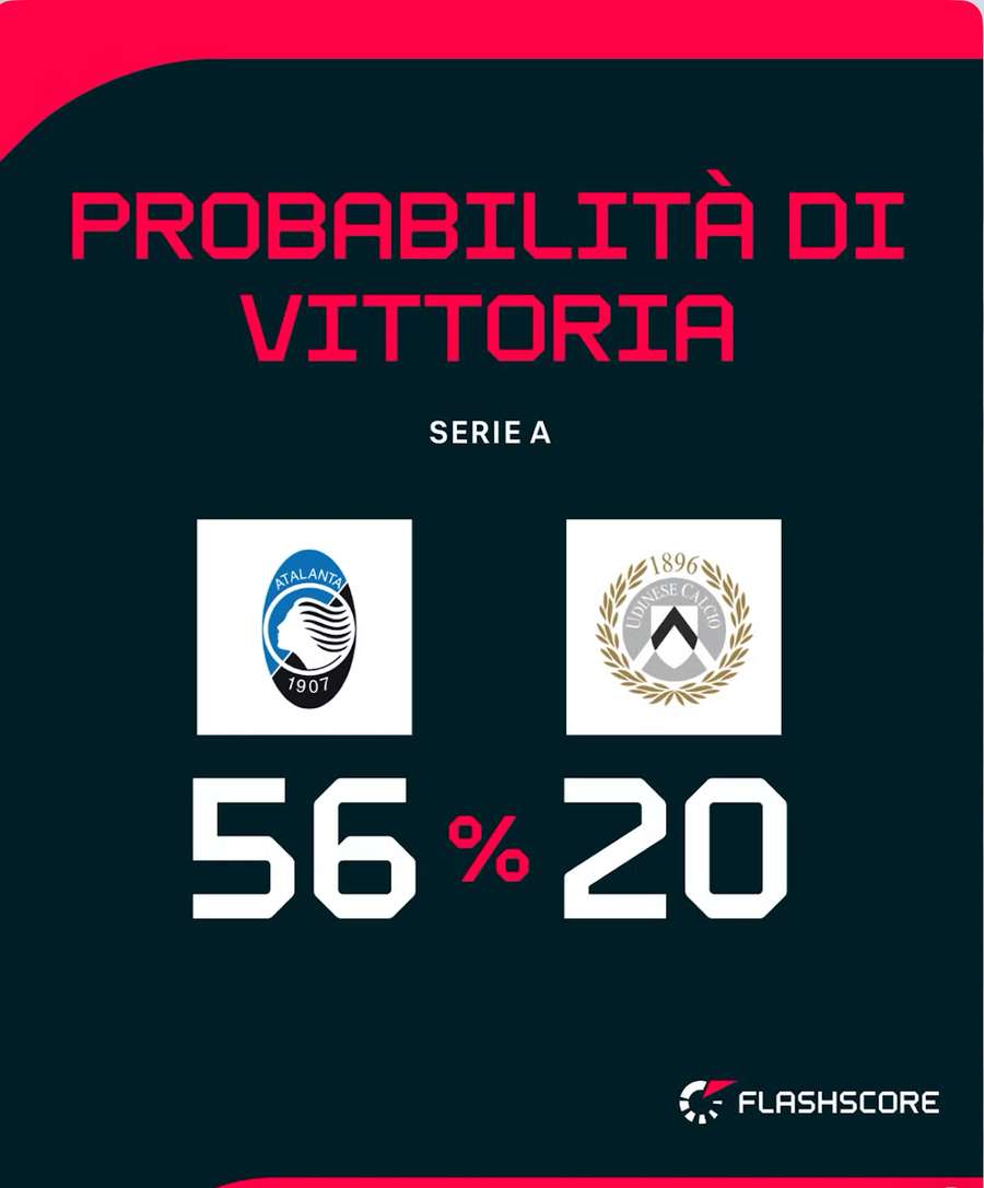 Le probabilità di vittoria