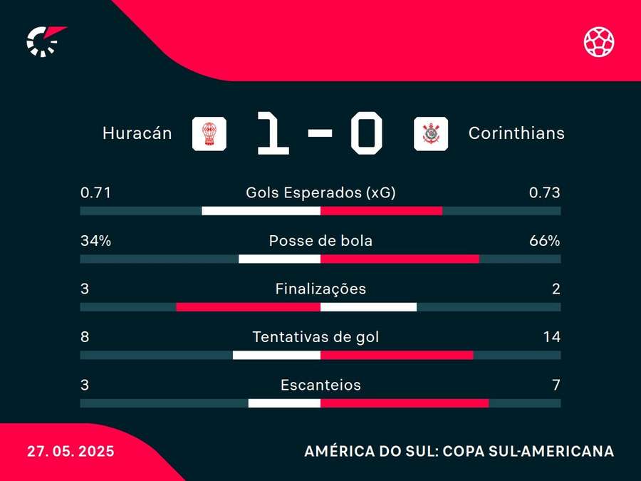 Números do jogo Números do jogo