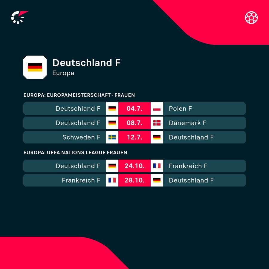 Die kommenden Aufgaben für das DFB-Team Die kommenden Aufgaben für das DFB-Team