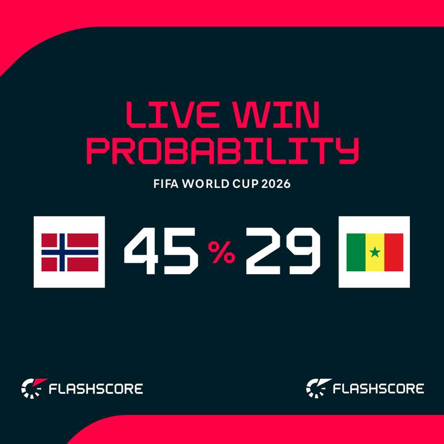 Win probability Win probability