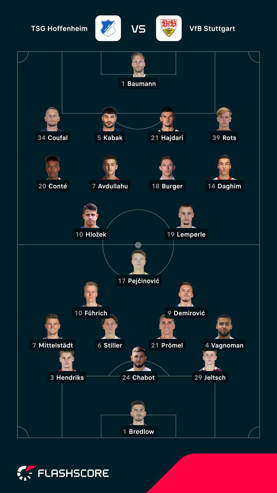 Aufstellungen: Hoffenheim vs. Stuttgart Aufstellungen: Hoffenheim vs. Stuttgart