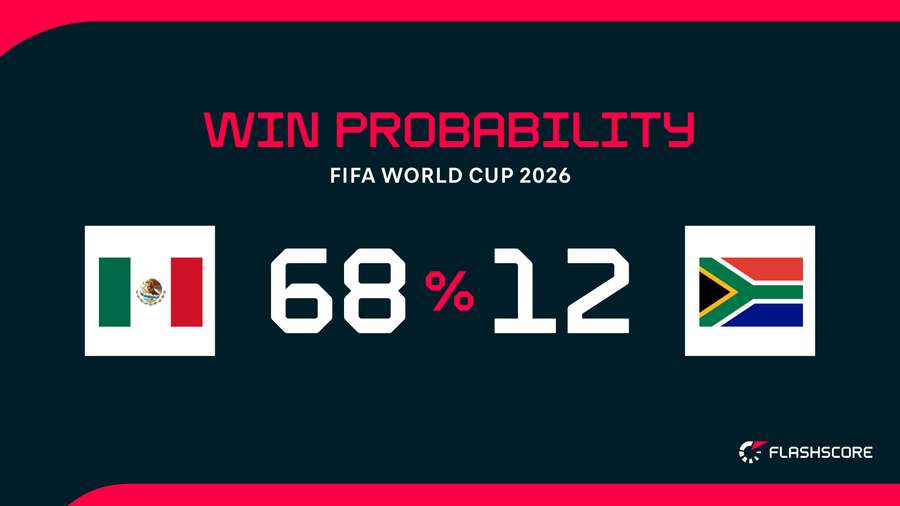 Win probability Win probability