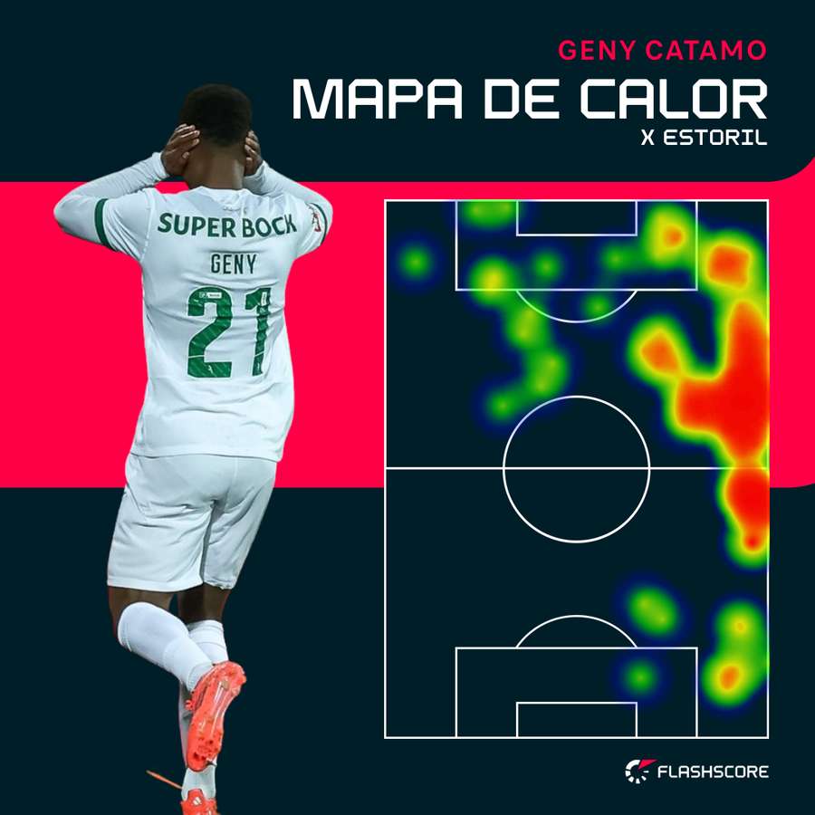 O mapa de calor de Geny Catamo frente ao Estoril