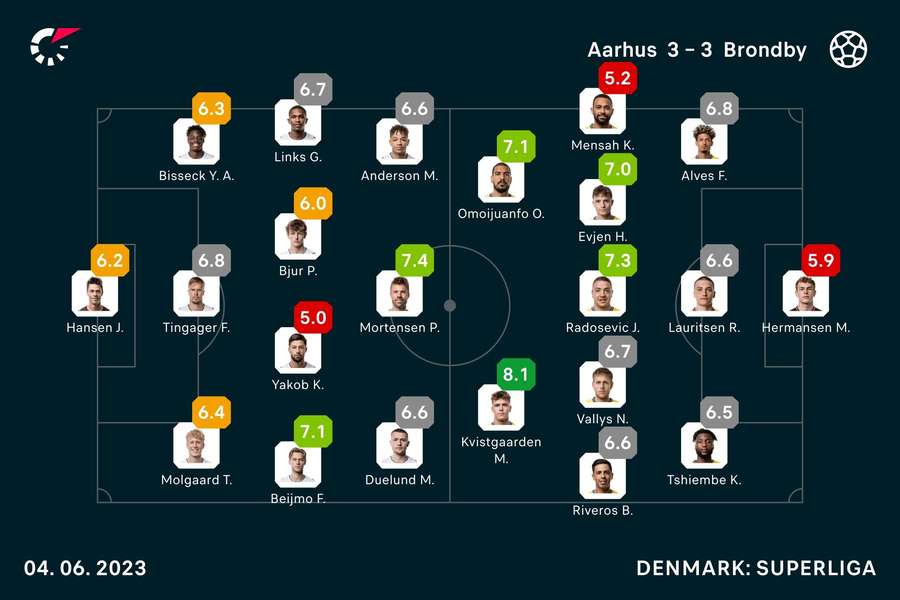 Spillernes karakterer