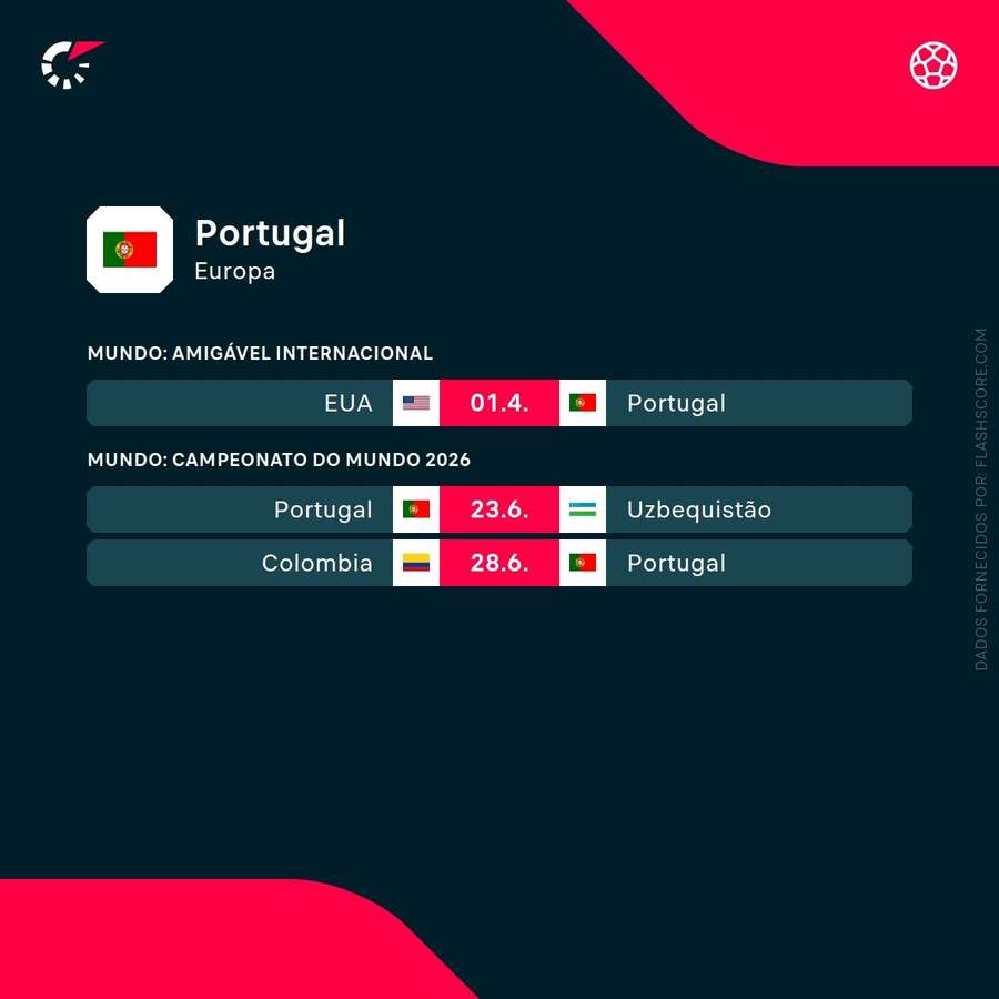 Os jogos de Portugal