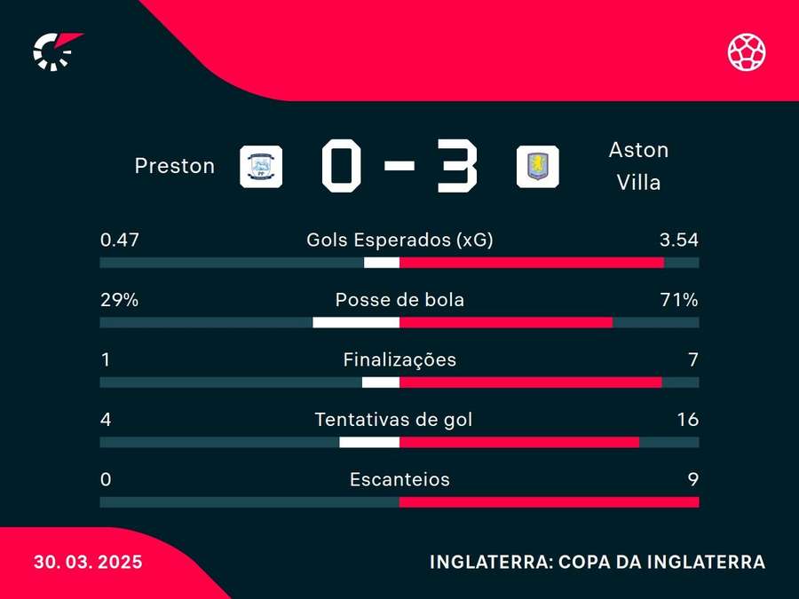 Números do jogo