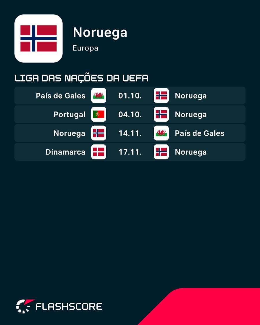 Próximos jogos da Noruega Próximos jogos da Noruega