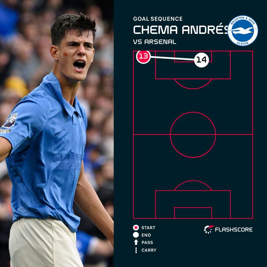 Chema Andres goal Chema Andres goal