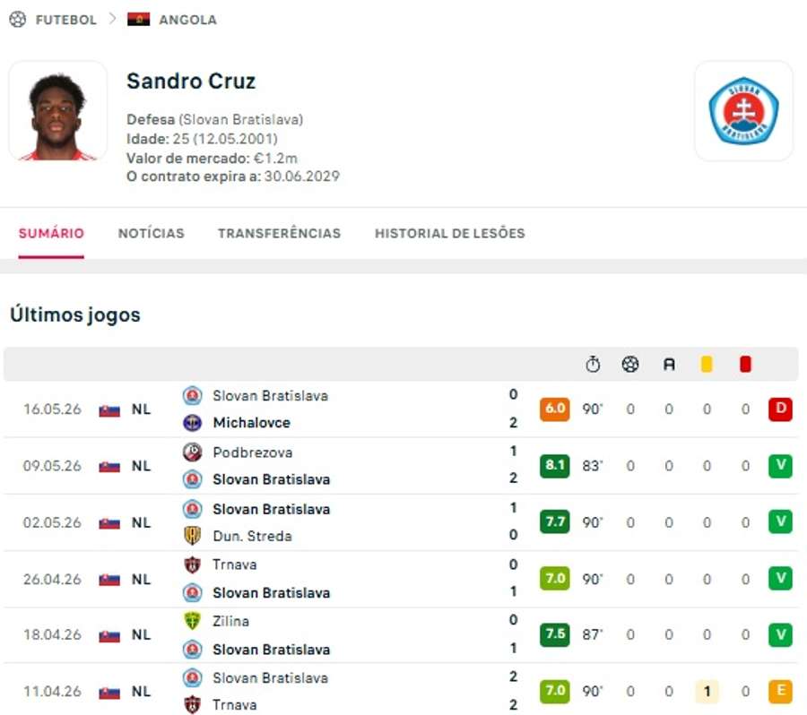 Os números de Sandro Cruz