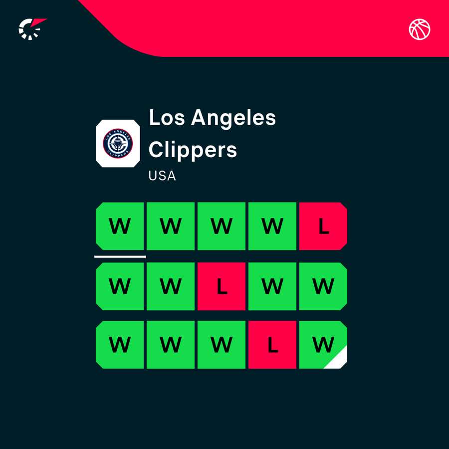 Clippers form Clippers form