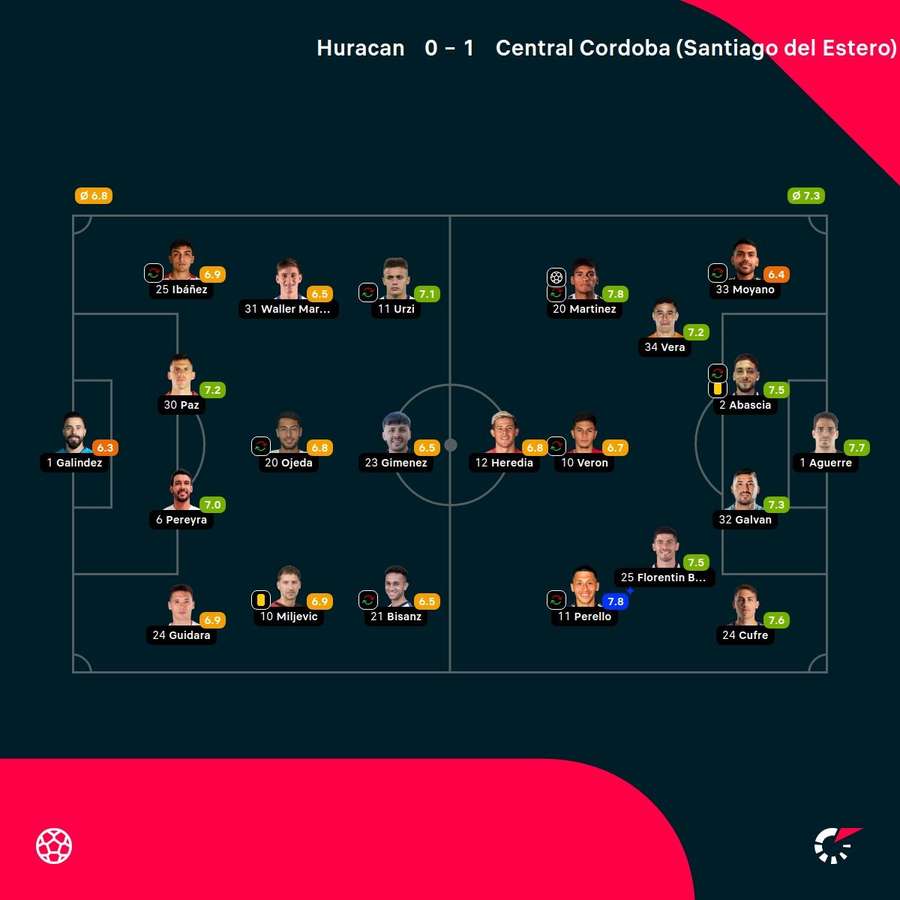 Las notas del partido Las notas del partido